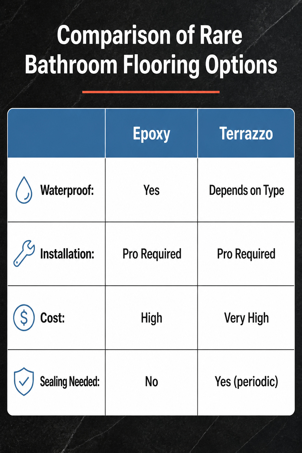 A comparison of rare bathroom flooring options.