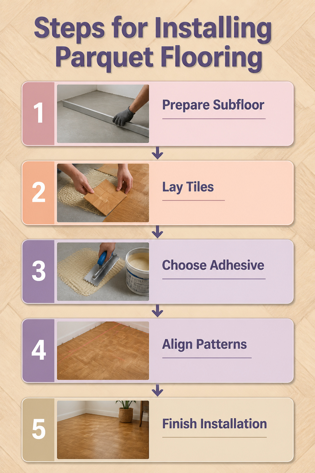 An instructional image showing steps for installing parquet flooring.