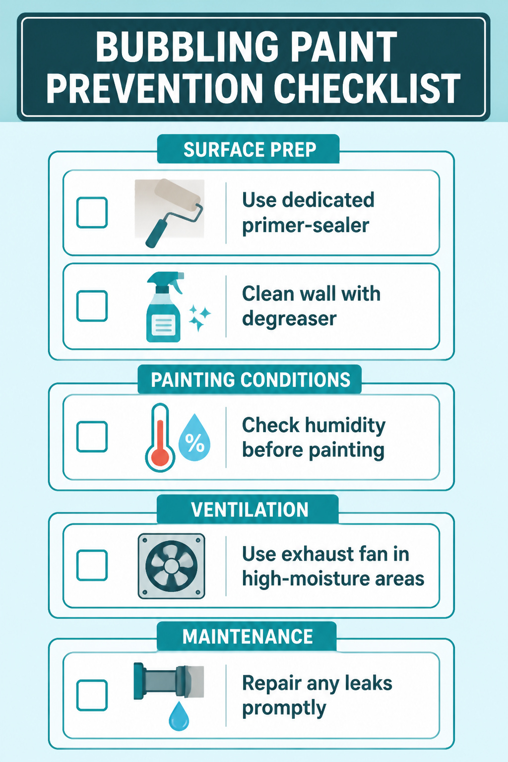 Prevention Checklist