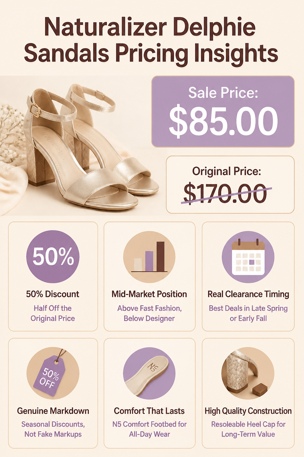 Information image showing pricing insights for Naturalizer Delphie Sandals.