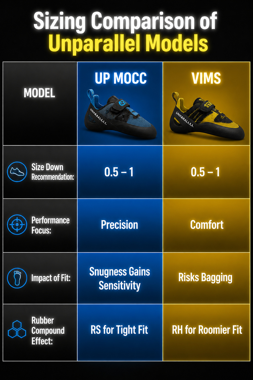 An informational image comparing sizing of Unparallel climbing shoe models.