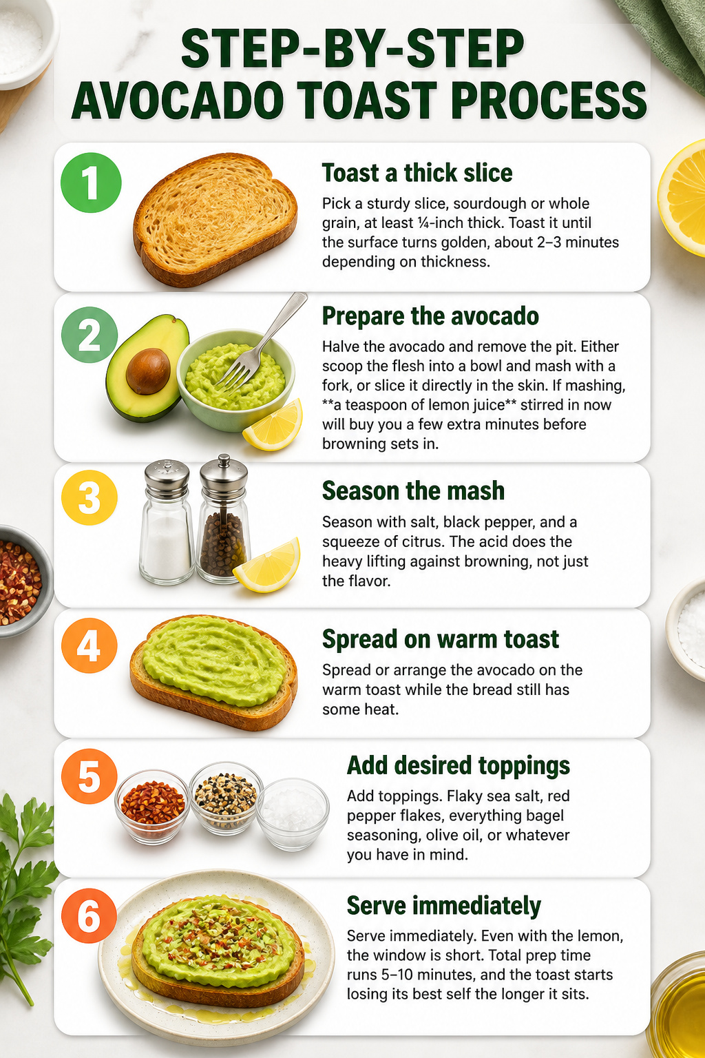 Steps for preparing avocado toast, including toasting bread and mashing avocado.