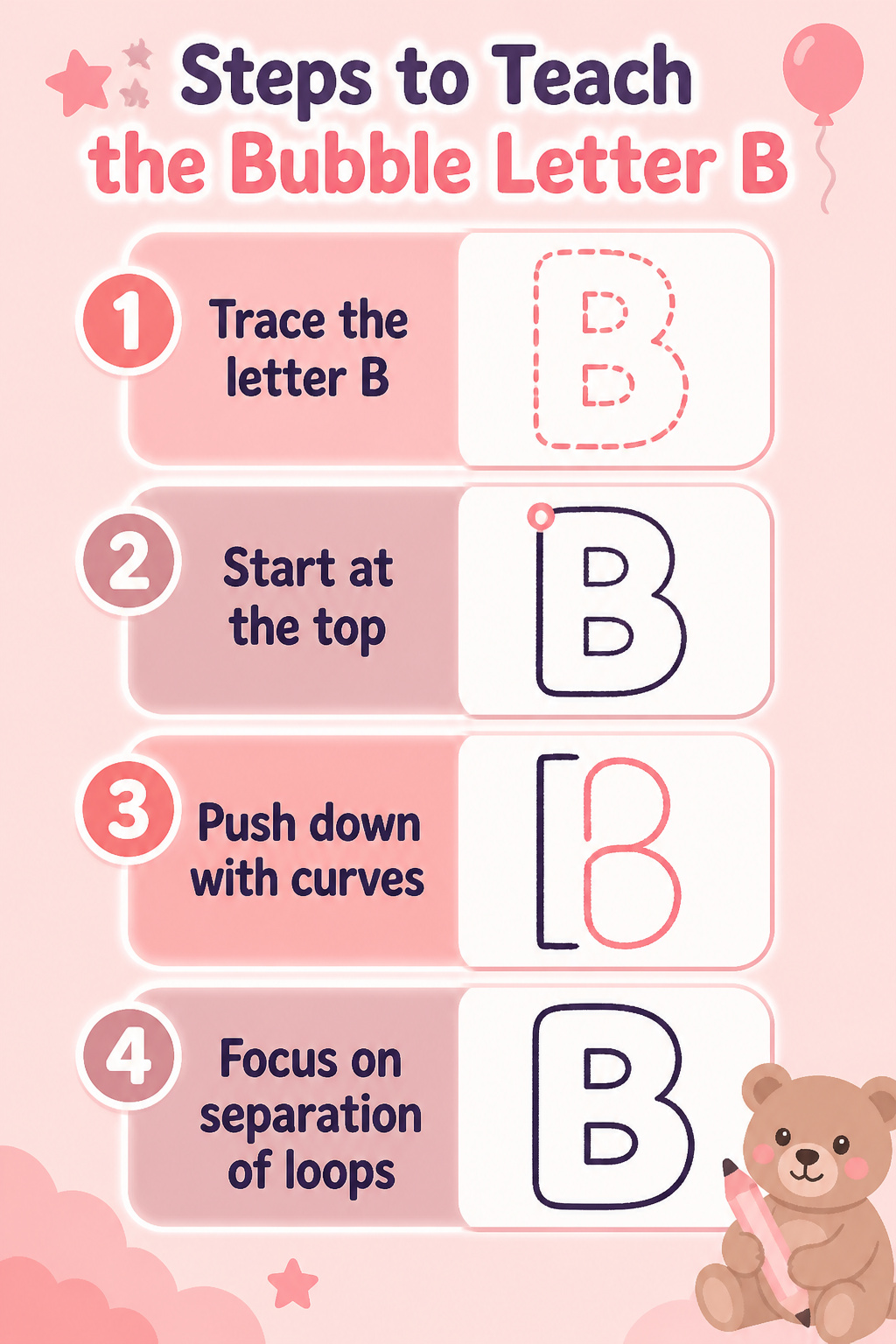 An information image titled 'Steps to Teach the Bubble Letter B'.