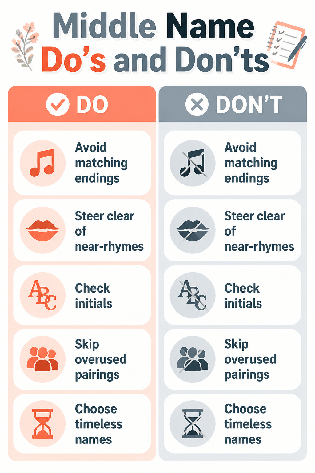 Information image titled 'Middle Name Do's and Don'ts'.