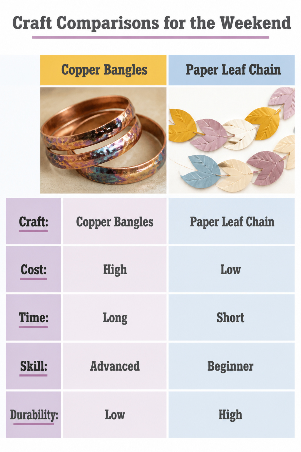 15 Fall Craft Ideas for Adults: Pumpkins, Wreaths, Signs & More 18 A comparison of three crafting projects with reasons to avoid them.