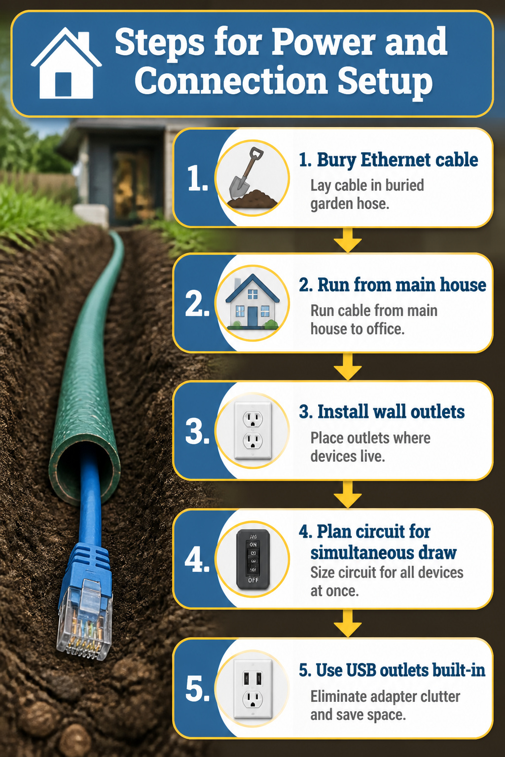 Tiny Home Office Designs for Backyard,Wheels, and Small Spaces 9 An illustration showing steps for power and connection setup.