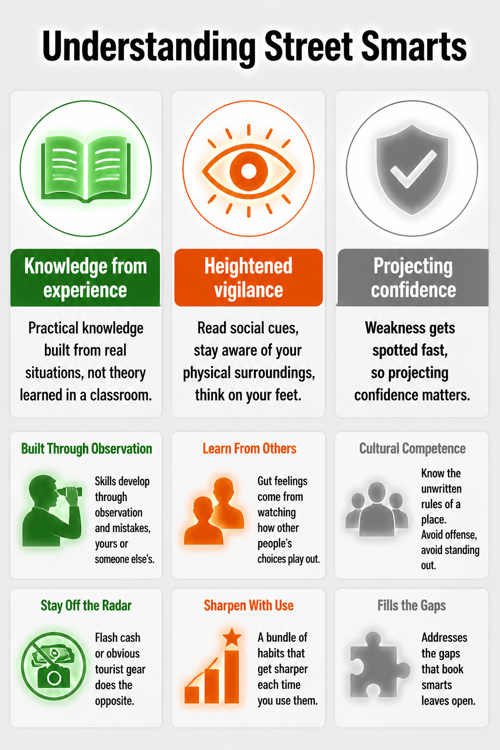 How to Be Street Smart: 8 Steps for Staying Safe in 2026 9 An informational graphic titled 'Understanding Street Smarts' related to survival.