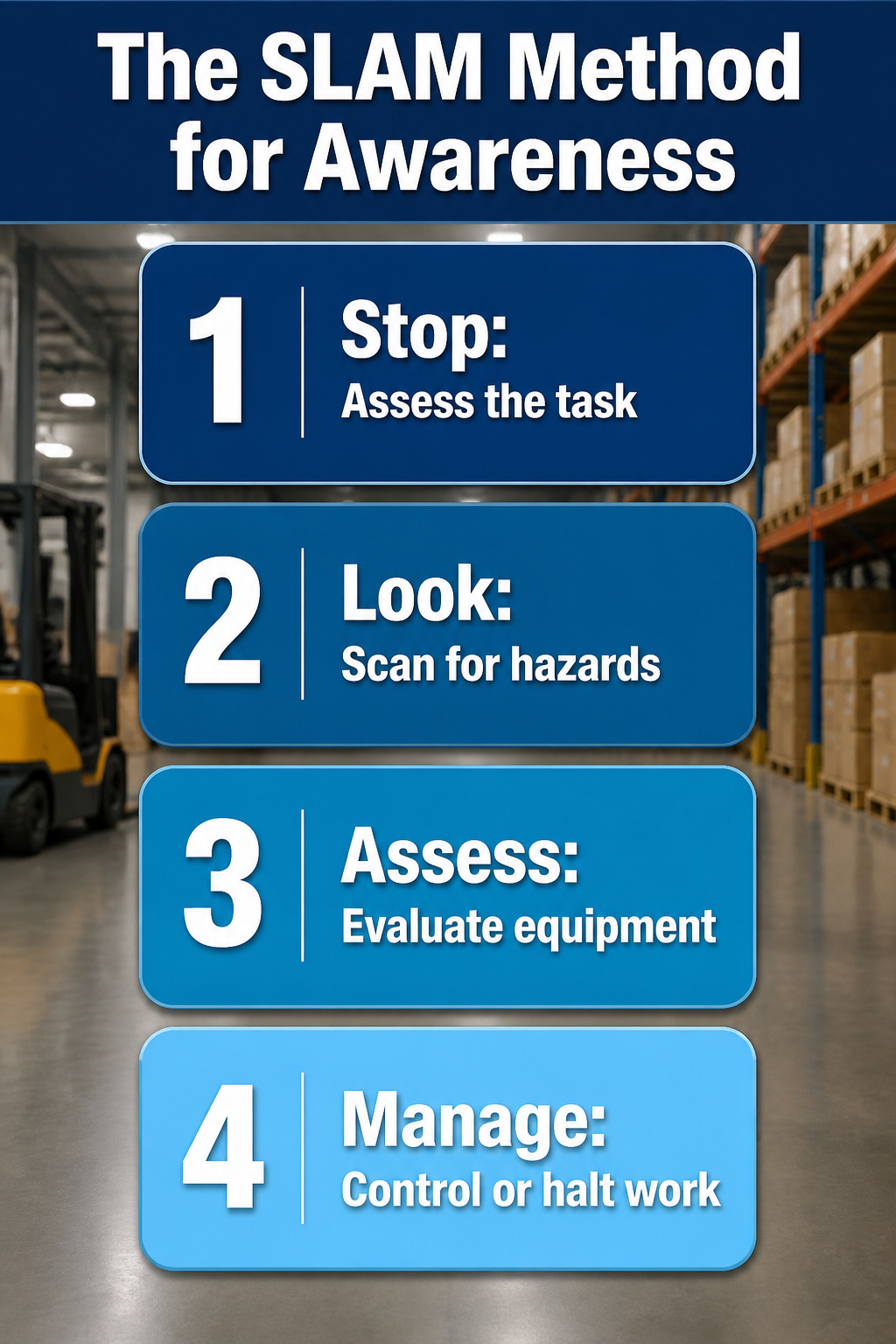Situational Awareness Tips for Workplace and Daily Safety 1 An infographic detailing the SLAM method for awareness.