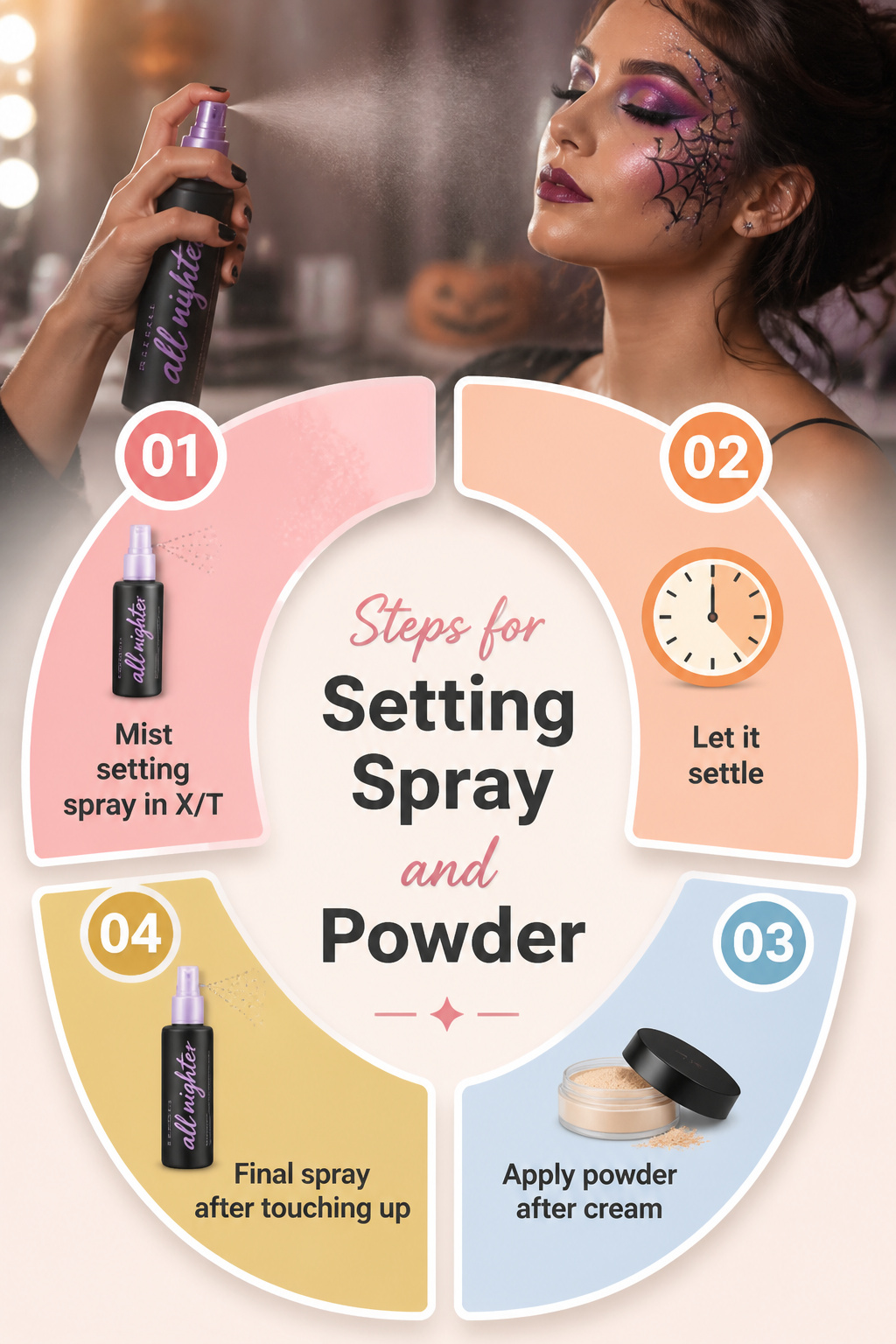 An infographic detailing steps for using setting spray and powder.